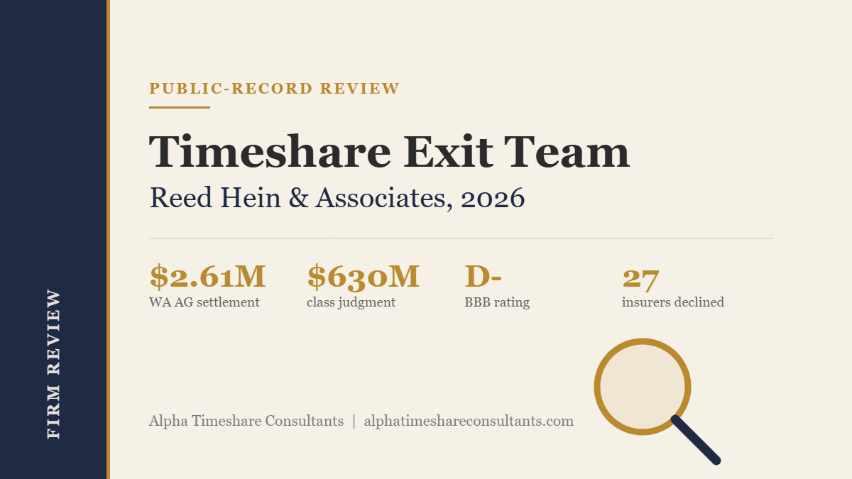 Timeshare Exit Team review 2026 — public-record analysis of BBB complaints, lawsuits, corporate records, and cross-platform ratings